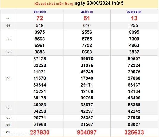 Ket qua xo so mien Trung hom nay 23/06/2024 - XSMT 23/06-Hinh-3