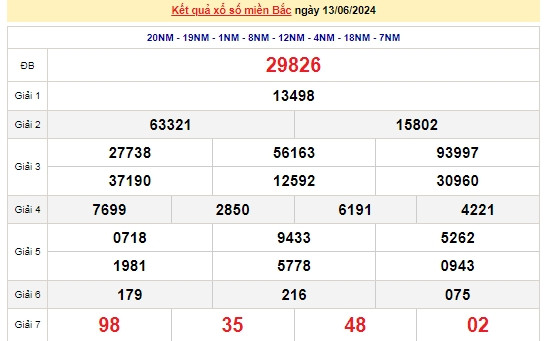 Ket qua xo so mien Bac hom nay 17/06/2024 - XSMB 17/06-Hinh-4