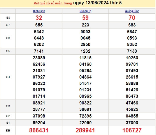 Ket qua xo so mien Trung hom nay 17/06/2024 - XSMT 17/06-Hinh-4