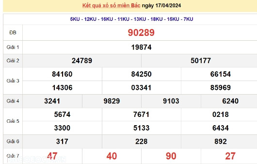 Ket qua xo so mien Bac hom nay 21/04/2024 - XSMB 21/04-Hinh-4