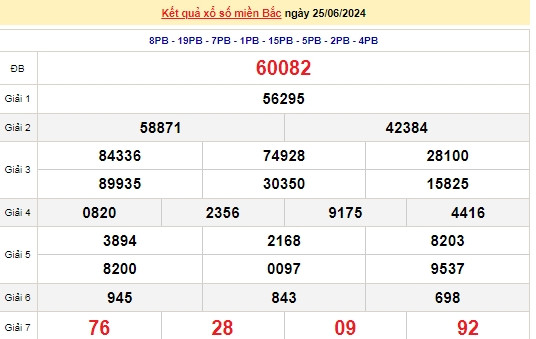 Ket qua xo so mien Bac hom nay 28/06/2024 - XSMB 28/06-Hinh-3