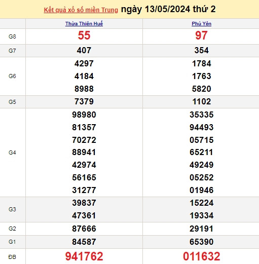 Ket qua xo so mien Trung hom nay 17/05/2024 - XSMT 17/05-Hinh-4