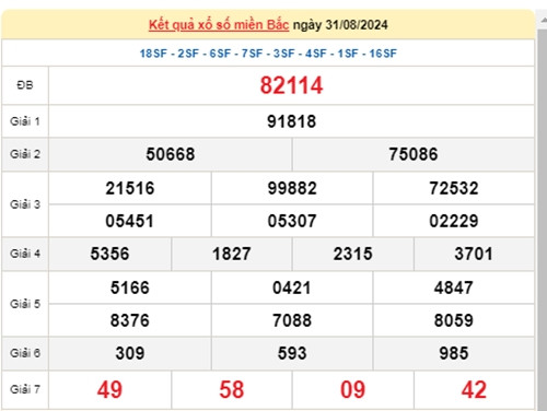 Ket qua xo so mien Bac hom nay 03/09/2024 - XSMB 03/09-Hinh-3