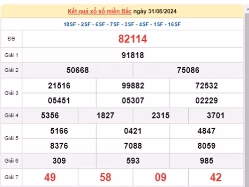 Ket qua xo so mien Bac hom nay 03/09/2024 - XSMB 03/09-Hinh-3