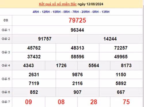 Ket qua xo so mien Bac hom nay 16/08/2024 - XSMB 16/08-Hinh-4