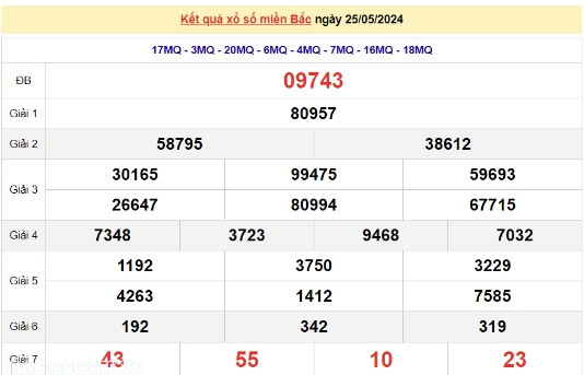 Ket qua xo so mien Bac hom nay 28/05/2024 - XSMB 28/05-Hinh-3