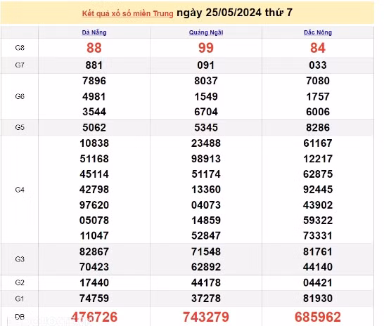 Ket qua xo so mien Trung hom nay 28/05/2024 - XSMT 28/05-Hinh-3