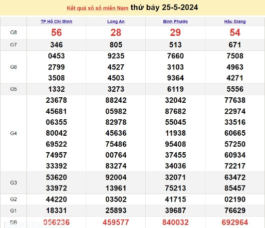 Ket qua xo so mien Nam hom nay 28/05/2024 - XSMN 28/05-Hinh-3