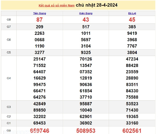 Ket qua xo so mien Nam hom nay 30/04/2024 - XSMN 30/04-Hinh-2
