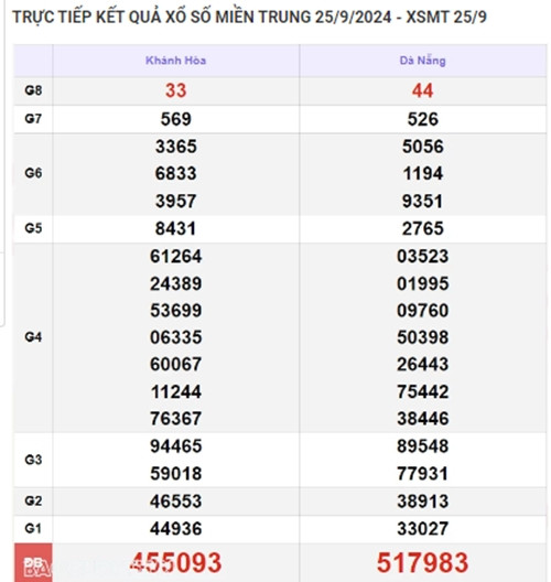 Ket qua xo so mien Trung hom nay 29/09/2024 - XSMT 29/09-Hinh-4