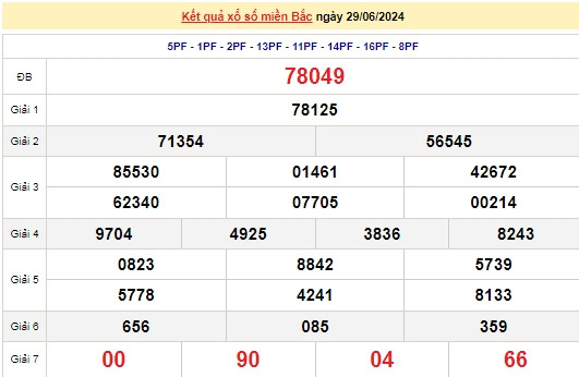 Ket qua xo so mien Bac hom nay 03/07/2024 - XSMB 03/07-Hinh-4
