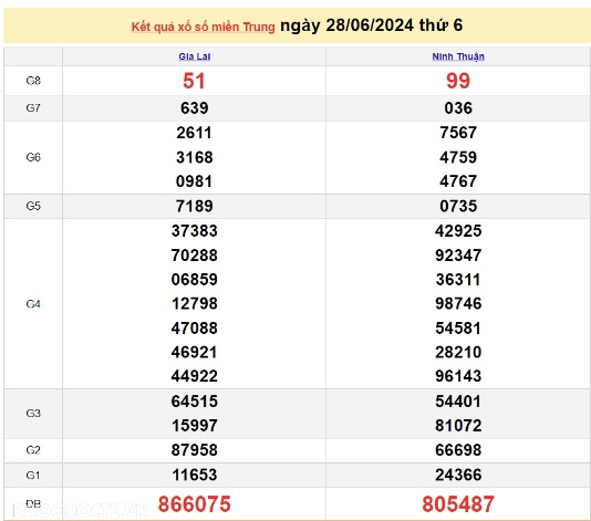 Ket qua xo so mien Trung hom nay 02/07/2024 - XSMT 02/07-Hinh-3