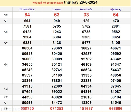 Ket qua xo so mien Nam hom nay 03/07/2024 - XSMN 03/07-Hinh-4