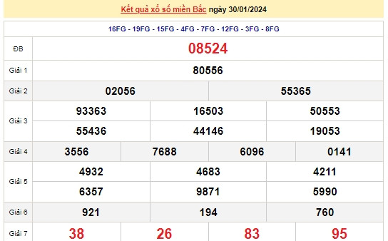 Ket qua xo so mien Bac hom nay 31/01/2024 - XSMB 31/01