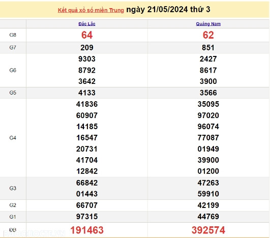 Ket qua xo so mien Trung hom nay 24/05/2024 - XSMT 24/05-Hinh-3