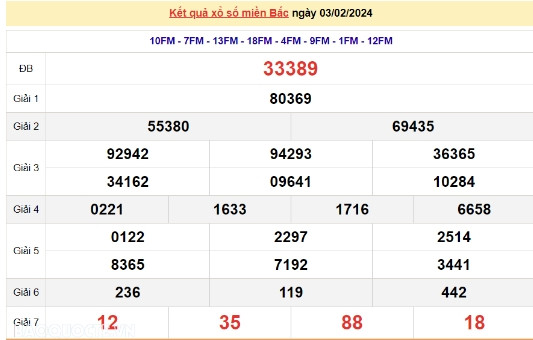 Ket qua xo so mien Bac hom nay 07/02/2024 - XSMB 07/02-Hinh-4