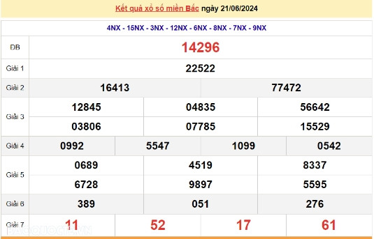 Ket qua xo so mien Bac hom nay 23/06/2024 - XSMB 23/06-Hinh-2