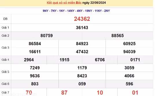 Ket qua xo so mien Bac hom nay 23/06/2024 - XSMB 23/06