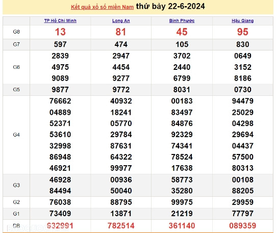 Ket qua xo so mien Nam hom nay 24/06/2024 - XSMN 24/06-Hinh-2
