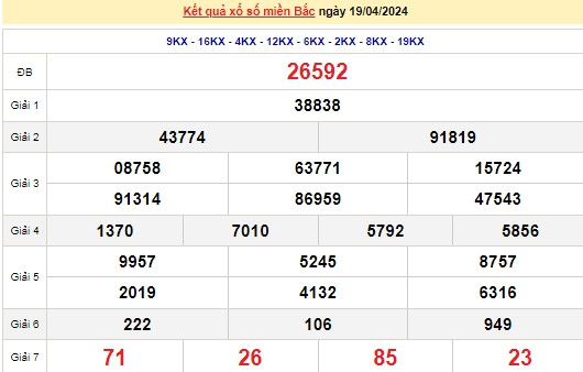 Ket qua xo so mien Bac hom nay 21/04/2024 - XSMB 21/04-Hinh-2