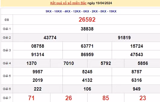 Ket qua xo so mien Bac hom nay 23/04/2024 - XSMB 23/04-Hinh-4