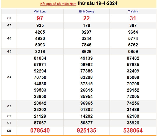 Ket qua xo so mien Nam hom nay 21/04/2024 - XSMN 21/04-Hinh-2