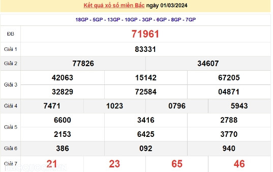 Ket qua xo so mien Bac hom nay 03/03/2024 - XSMB 03/03-Hinh-2