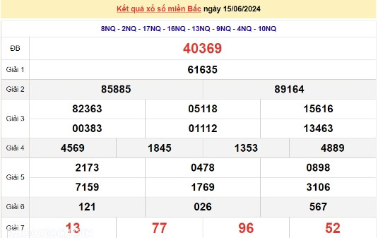 Ket qua xo so mien Bac hom nay 18/06/2024 - XSMB 18/06-Hinh-3