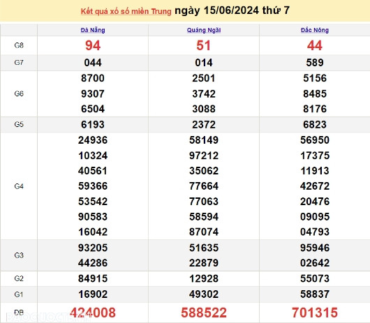 Ket qua xo so mien Trung hom nay 19/06/2024 - XSMT 19/06-Hinh-4