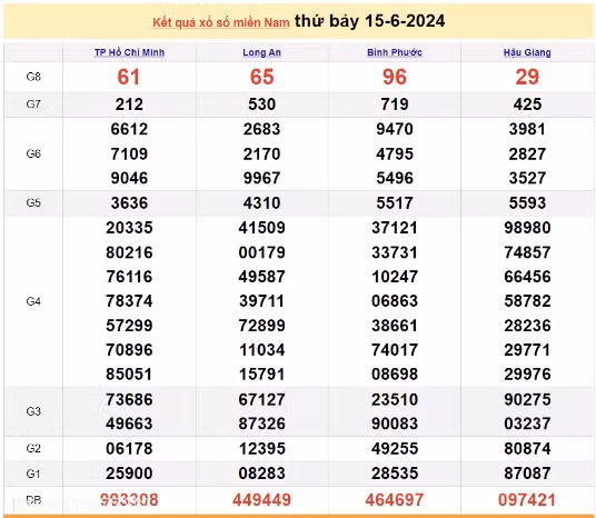 Ket qua xo so mien Nam hom nay 18/06/2024 - XSMN 18/06-Hinh-3