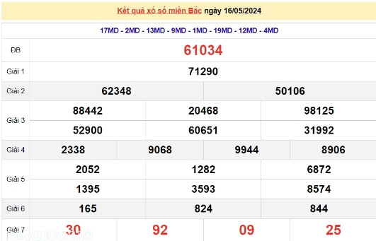 Ket qua xo so mien Bac hom nay 18/05/2024 - XSMB 18/05-Hinh-2