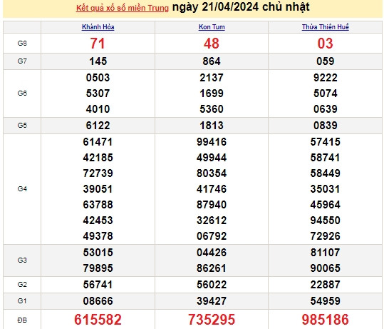 Ket qua xo so mien Trung hom nay 24/04/2024 - XSMT 24/04-Hinh-3