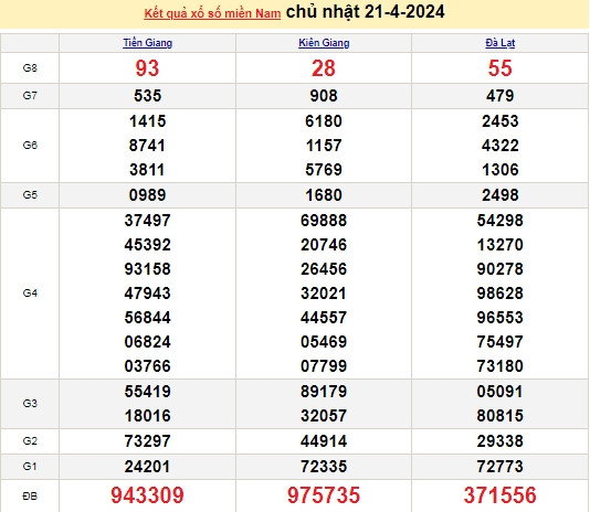 Ket qua xo so mien Nam hom nay 25/04/2024 - XSMN 25/04-Hinh-4