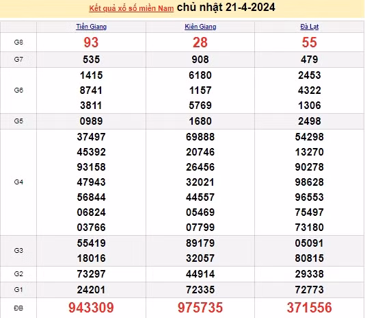 Ket qua xo so mien Nam hom nay 25/04/2024 - XSMN 25/04-Hinh-4
