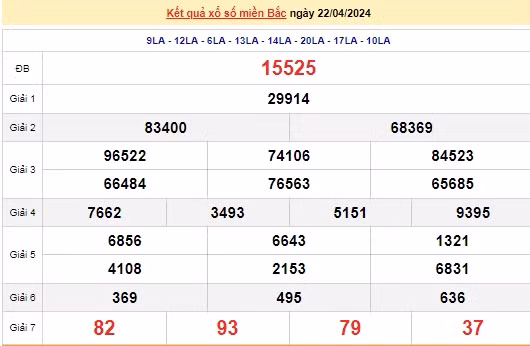 Ket qua xo so mien Bac hom nay 25/04/2024 - XSMB 25/04-Hinh-3