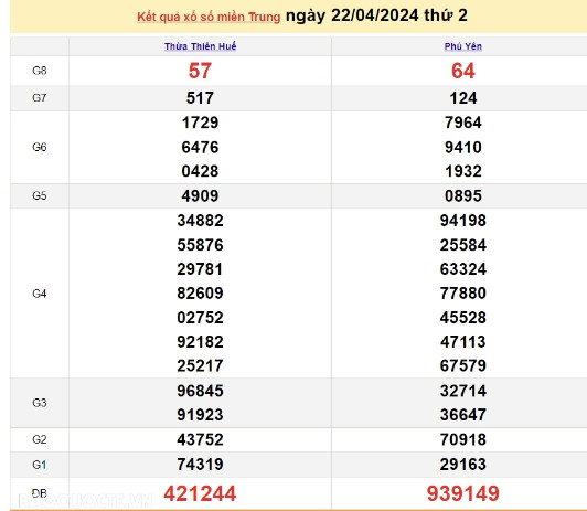 Ket qua xo so mien Trung hom nay 26/04/2024 - XSMT 26/04-Hinh-4
