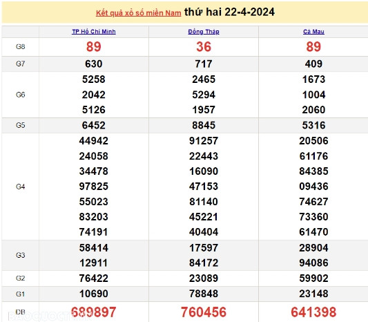 Ket qua xo so mien Nam hom nay 25/04/2024 - XSMN 25/04-Hinh-3