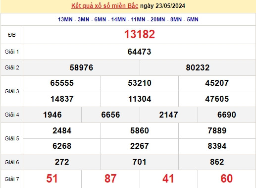 Ket qua xo so mien Bac hom nay 27/05/2024 - XSMB 27/05-Hinh-4