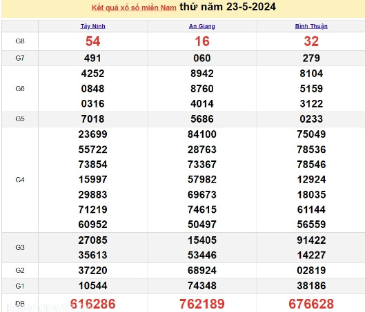 Ket qua xo so mien Nam hom nay 27/05/2024 - XSMN 27/05-Hinh-4