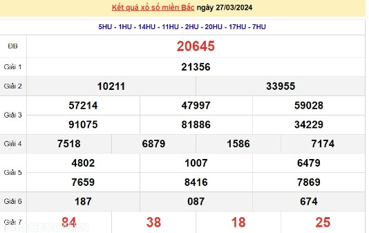 Ket qua xo so mien Bac hom nay 29/03/2024 - XSMB 29/03-Hinh-2