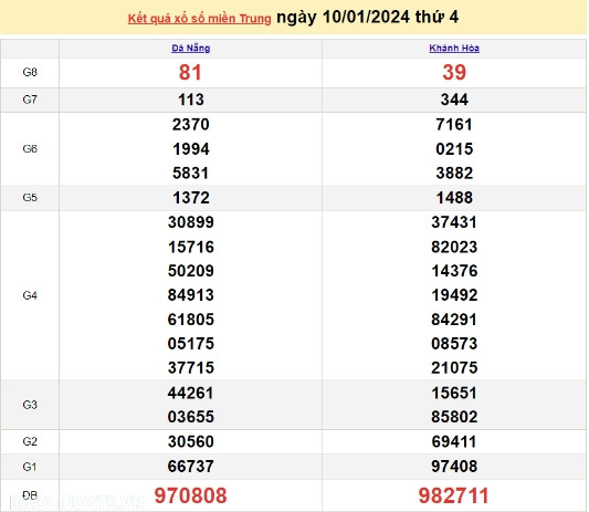 Ket qua xo so mien Trung hom nay 13/01/2024 - XSMT 13/01-Hinh-3