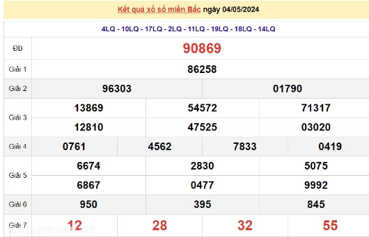 Ket qua xo so mien Bac hom nay 05/05/2024 - XSMB 05/05