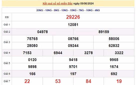 Ket qua xo so mien Bac hom nay 11/06/2024 - XSMB 11/06a-Hinh-2
