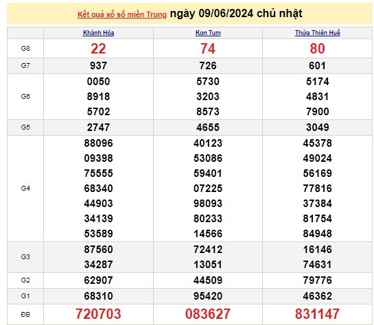 Ket qua xo so mien Trung hom nay 13/06/2024 - XSMT 13/06-Hinh-4