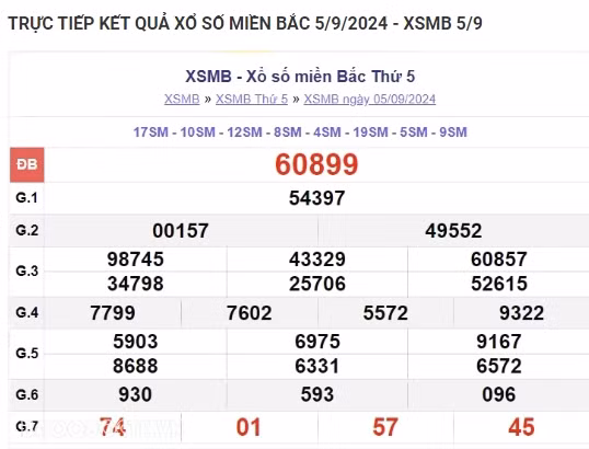 Ket qua xo so mien Bac hom nay 08/09/2024 - XSMB 08/09-Hinh-3