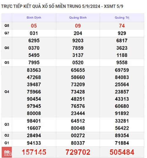 Ket qua xo so mien Trung hom nay 07/09/2024 - XSMT 07/09-Hinh-2