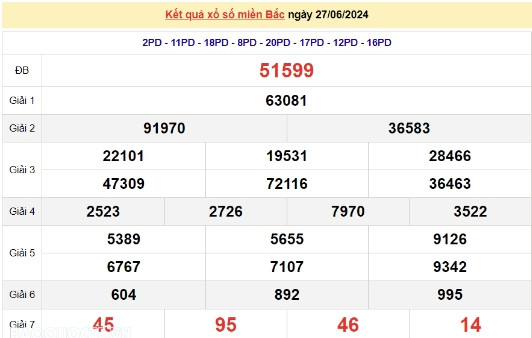 Ket qua xo so mien Bac hom nay 30/06/2024 - XSMB 30/06-Hinh-3