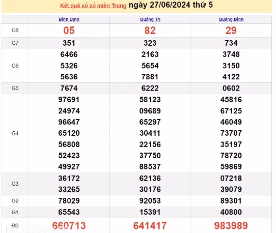 Ket qua xo so mien Trung hom nay 30/06/2024 - XSMT 30/06-Hinh-3