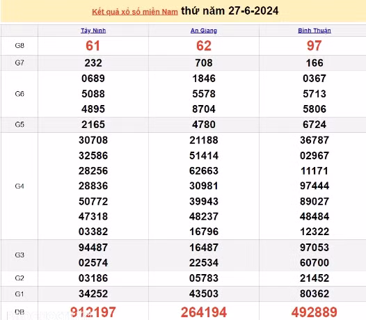 Ket qua xo so mien Nam hom nay 29/06/2024 - XSMN 29/06-Hinh-2