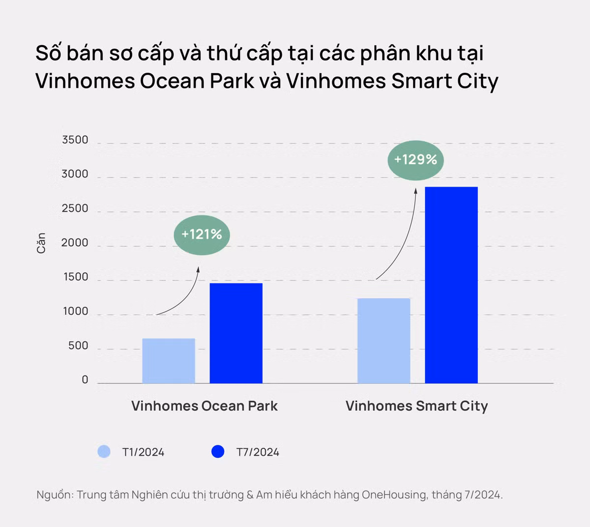 Gia neo cao, thi truong chung cu Ha Noi co giao dich thuc?-Hinh-2